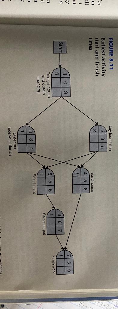 List step by step the procedure to perform the