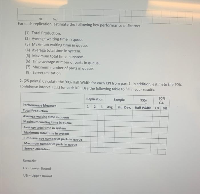 Please show work 1. (75 points) Using Excel, do a