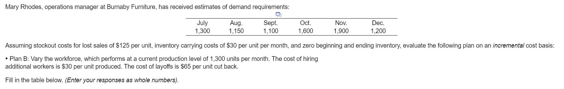 Mary Rhodes, operations manager at Burnaby
