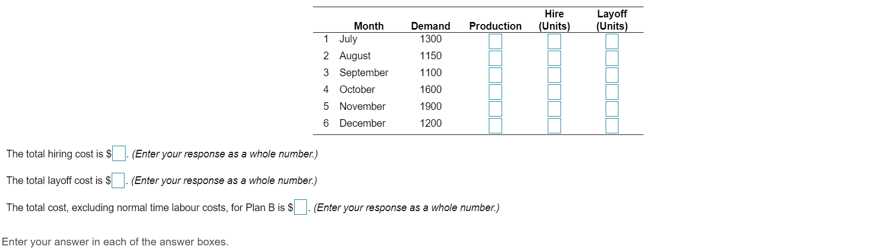 Mary Rhodes, operations manager at Burnaby