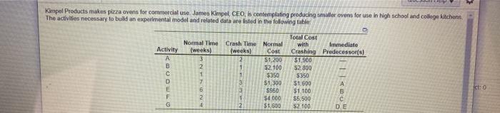 i need the second question Kimpel Products makes
