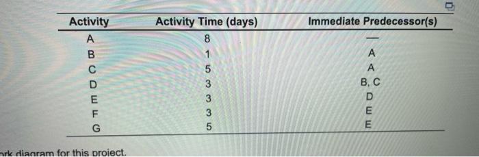 Activity Slack (days) A B D E G Activity