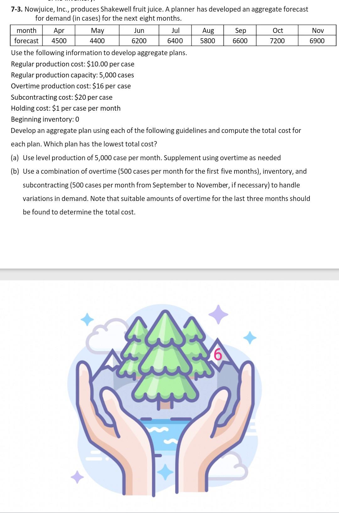 . 7-3. Nowjuice, Inc., produces Shakewell fruit