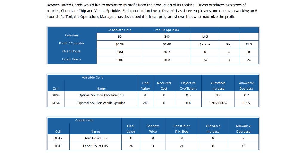 Devon's Baked Goods would like to maximize its