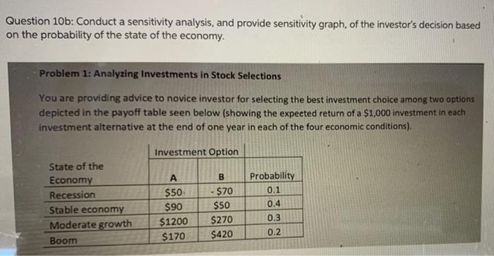 Question 10b: Conduct a sensitivity analysis, and