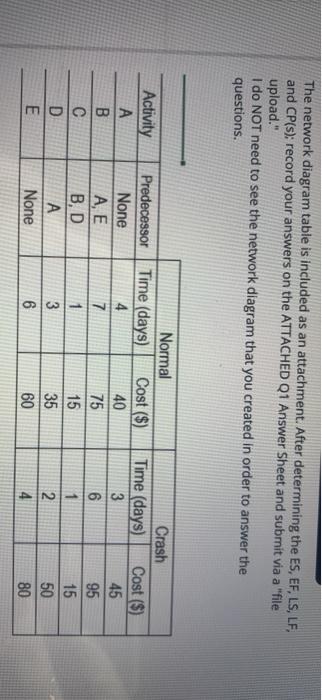 need help determining the es, ef, ls, lf and cps