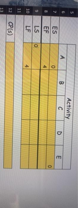 need help determining the es, ef, ls, lf and cps