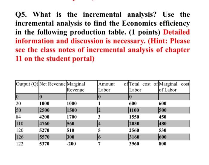 Q5. What is the incremental analysis? Use the