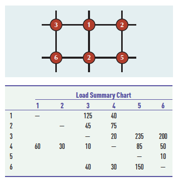 Please answer before tomorrow. Show all work and
