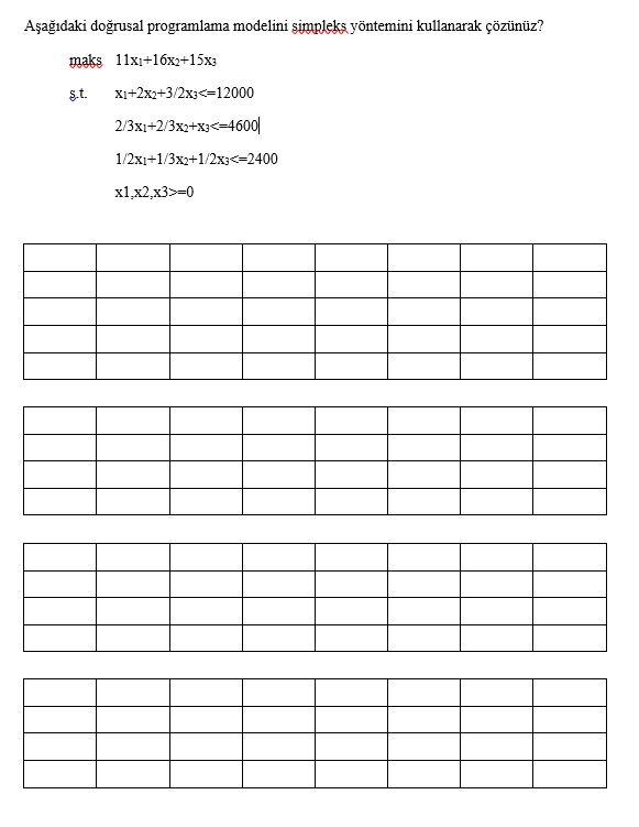 Solve the following linear programming model