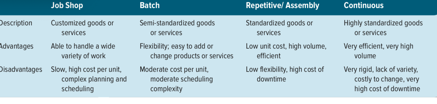 Calculate the minimum and maximum cycle time