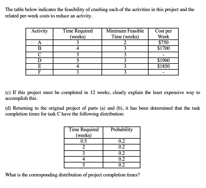 Parts C and D please. The table below indicates