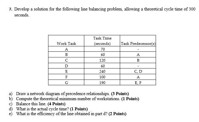 7. Develop a solution for the following line