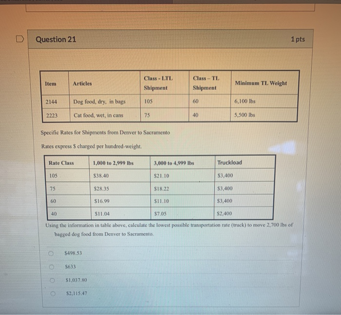 Question 21 1 pts Item Articles Class - LTL