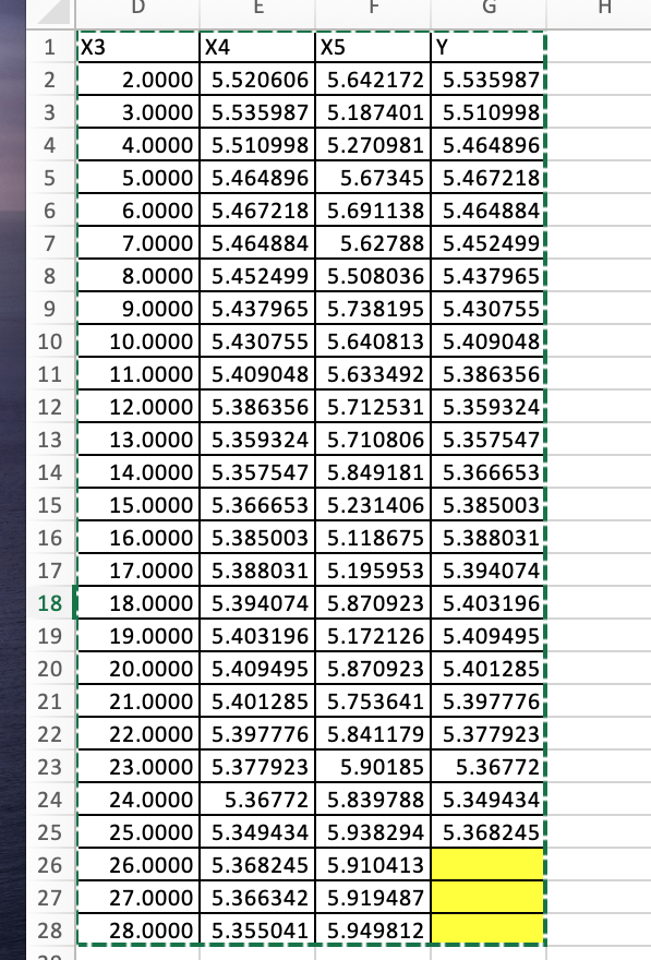 Run correlation analysis to determine the input