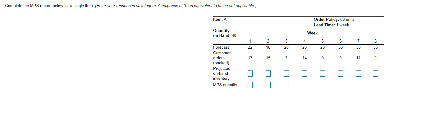 Complete the MPS record below for a single item.