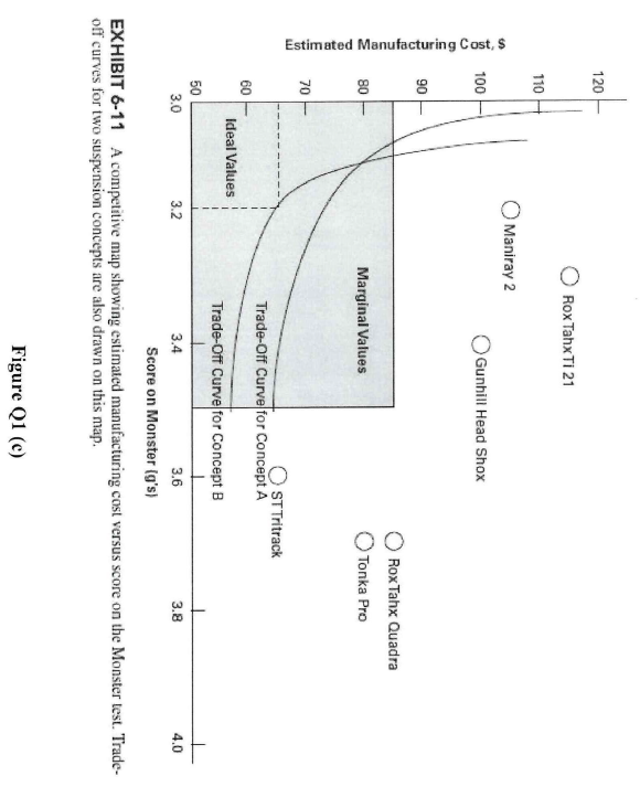 (\$marks) (b) A product development organization