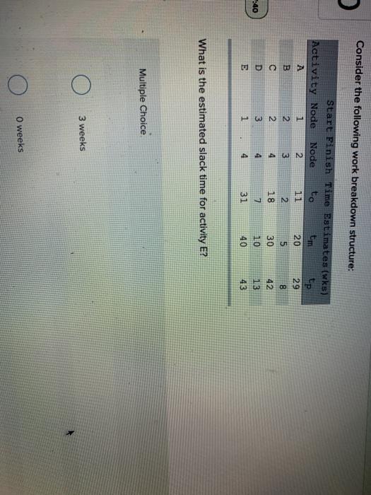 Consider the following work breakdown structure: