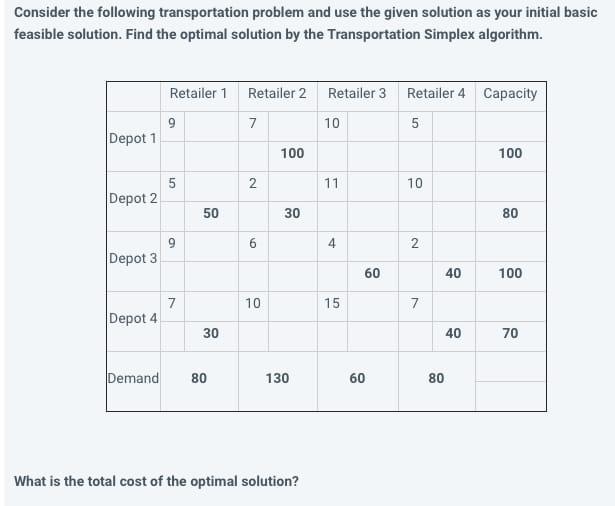 Consider the following transportation problem and