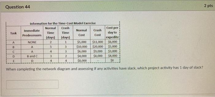 2 pts Question 43 Cost per Task A Information for