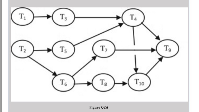 Consider the flowsheets shown in Figure Q2A and