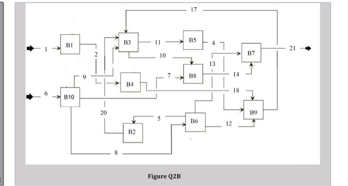 Consider the flowsheets shown in Figure Q2A and