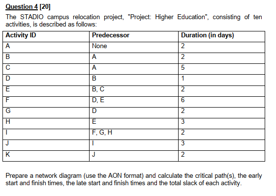 Question 4 [20] The STADIO campus relocation