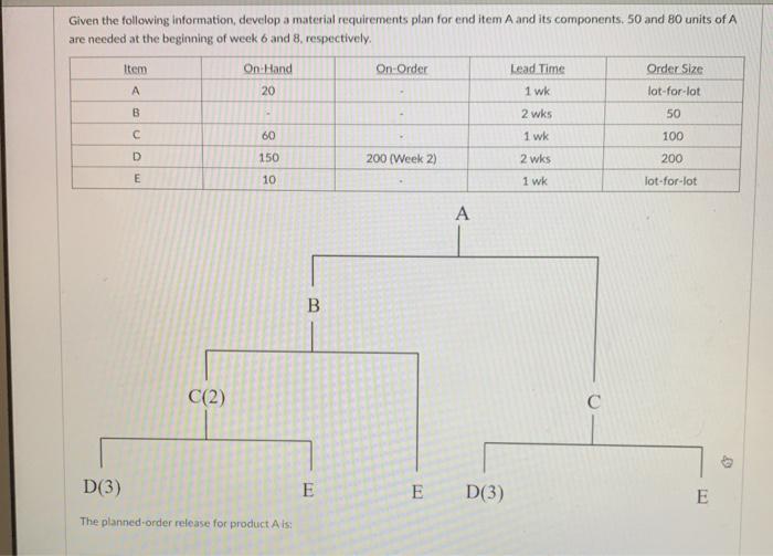 Given the following information, develop a