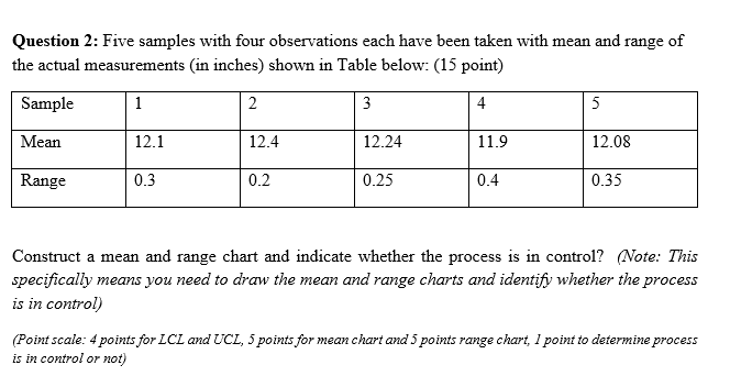 Construct a mean and range chart and indicate