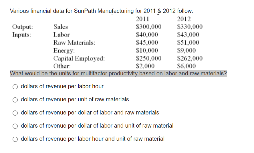 Various financial data for SunPath Manufacturing