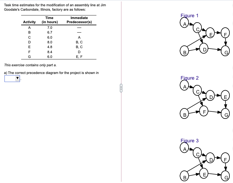 Figure 1 Task time estimates for the modification