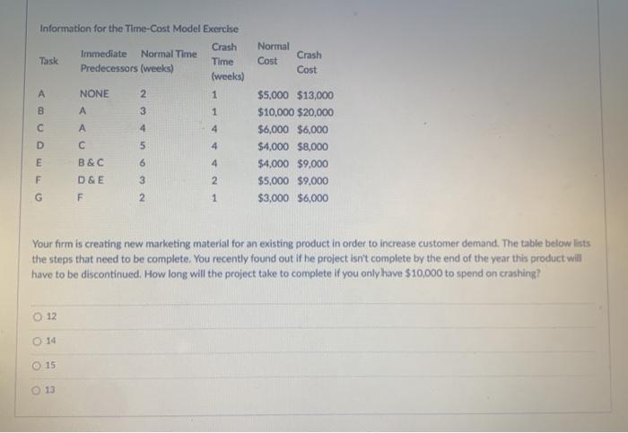 Normal Cost Crash Cost Information for the