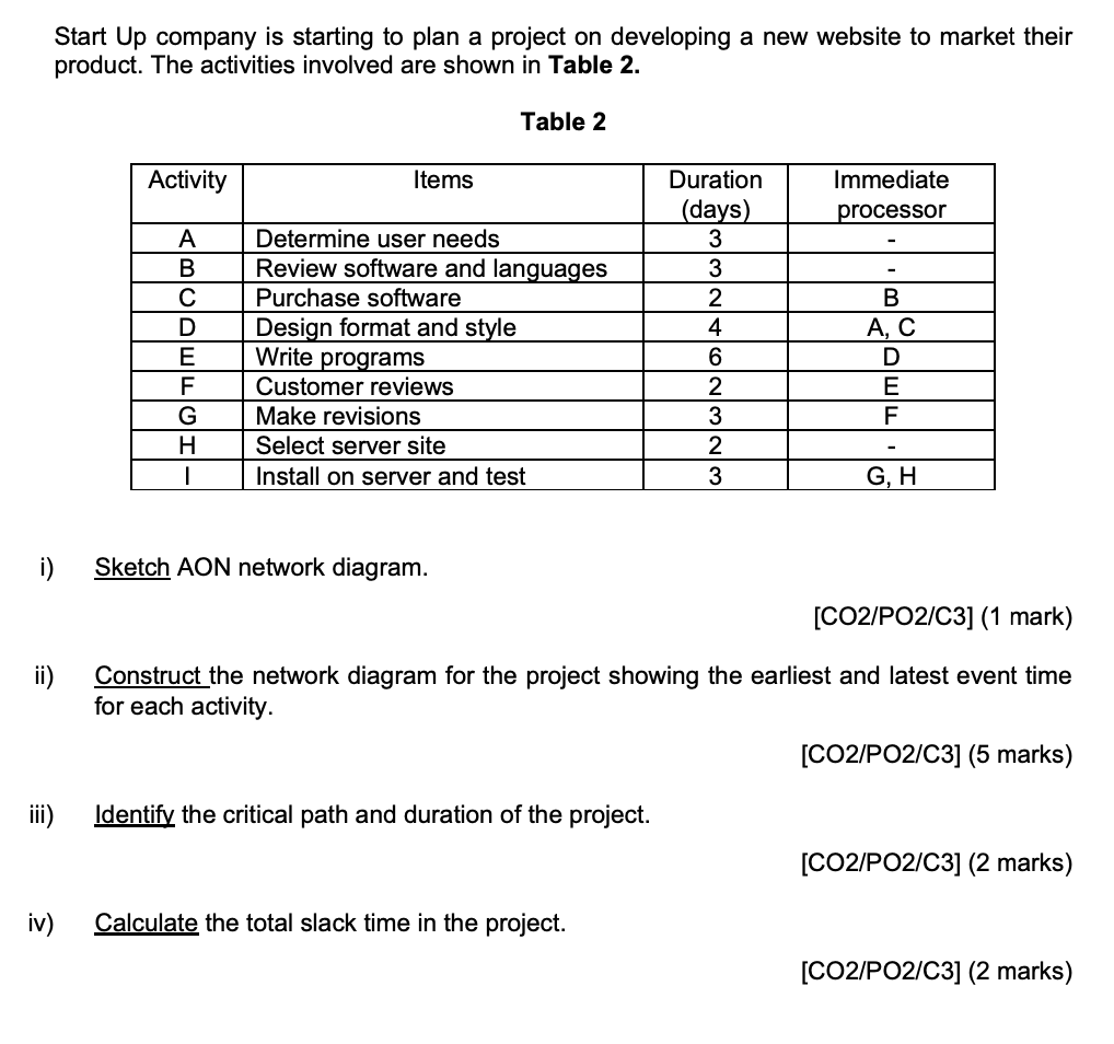 Start Up company is starting to plan a project on