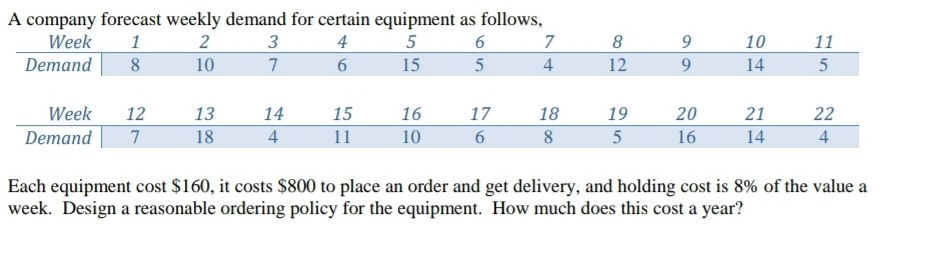 Typed Answer please A company forecast weekly