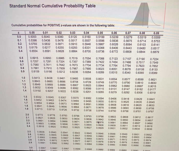 N88 Question 25 (10 points) Continued from the