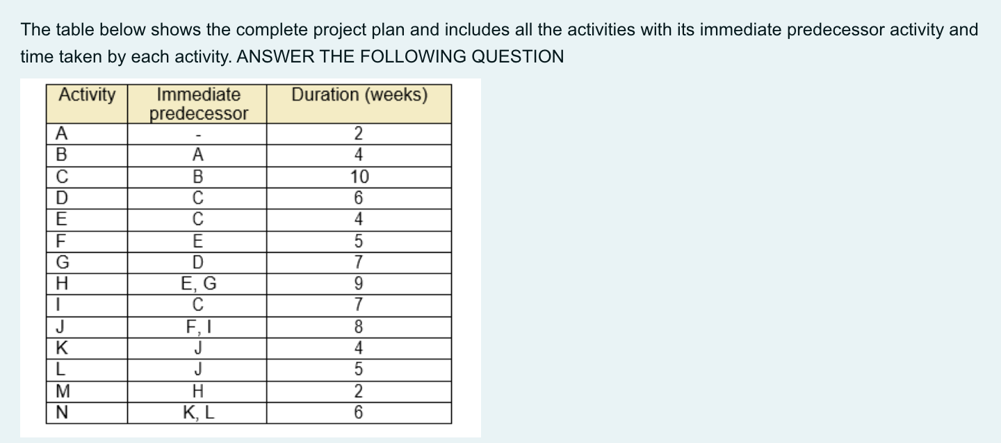 The table below shows the complete project plan