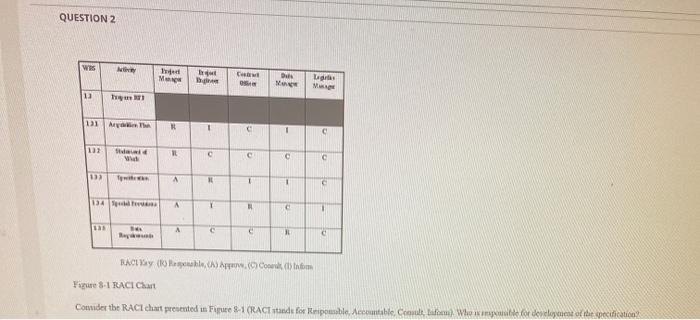 QUESTION 2 WS NE MW B Liga 13 11M C - 1 c 12 TL C