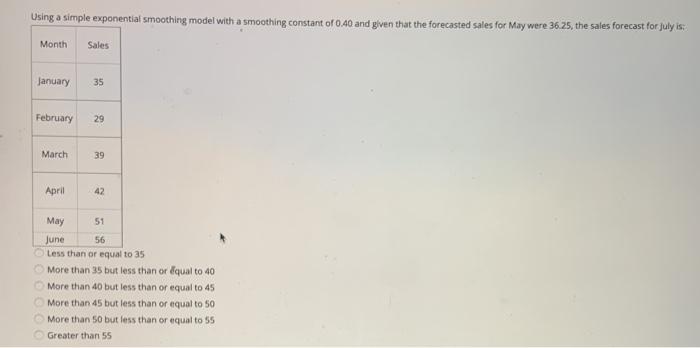 Using a simple exponential smoothing model with a