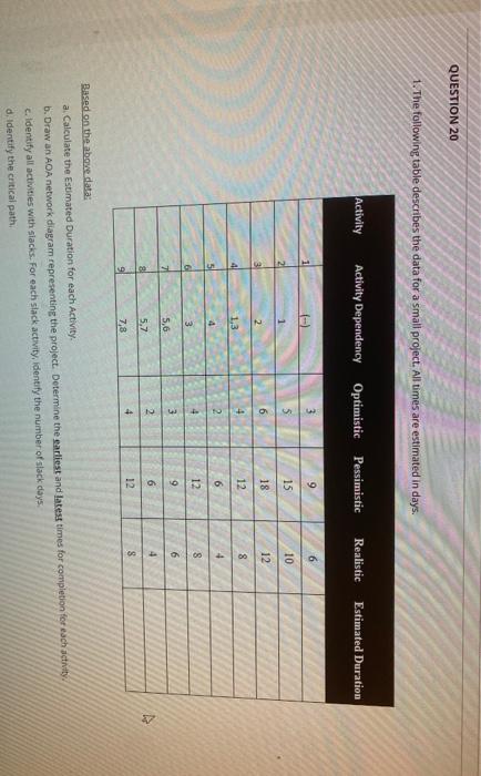 QUESTION 2 WS NE MW B Liga 13 11M C - 1 c 12 TL C