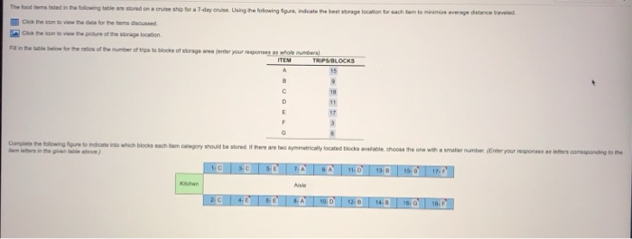 The food e sted in the following are stored on a