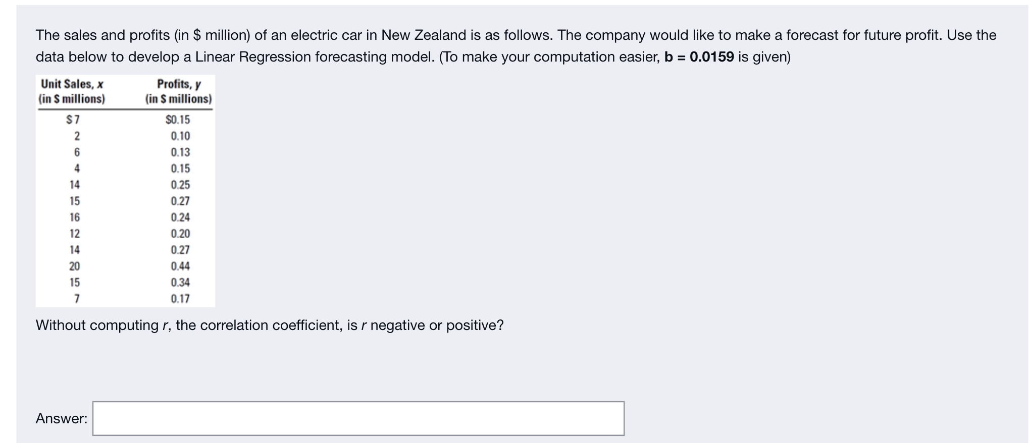 The sales and profits (in $ million) of an