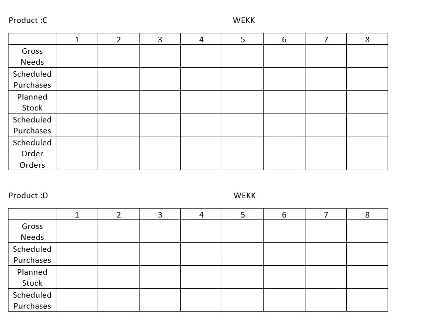 The MPS initial quantities for product A require