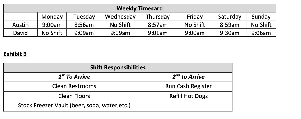 Background info: Michael, Austin, and David all