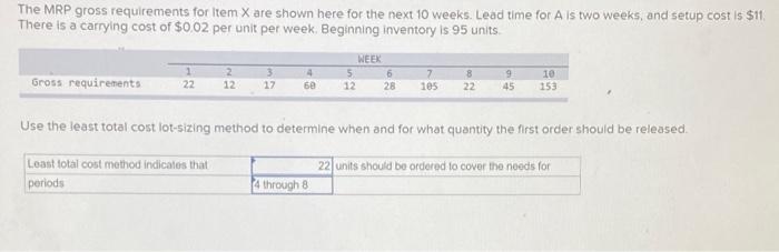 The MRP gross requirements for Item X are shown