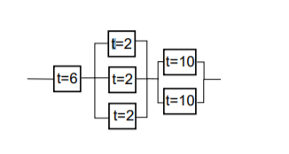 Consider the below deterministic unbalanced line.