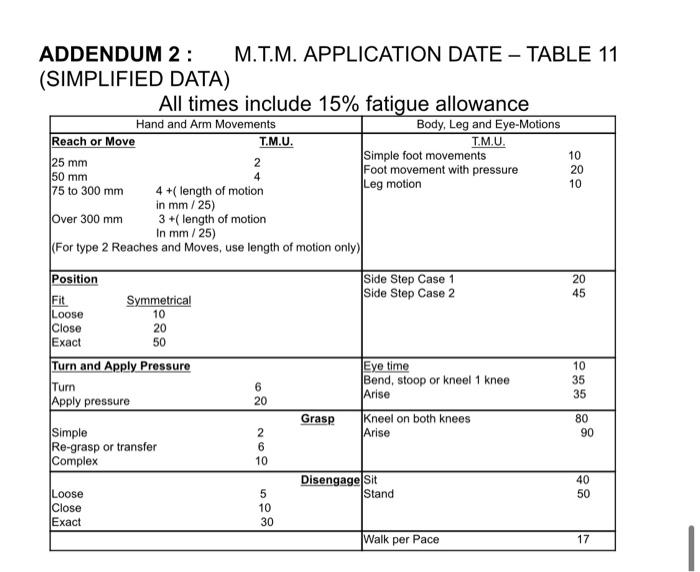 [14] Your manager has noticed all the good work