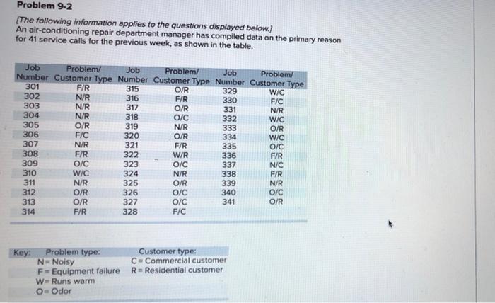 Problem 9-2 [The following information applies to