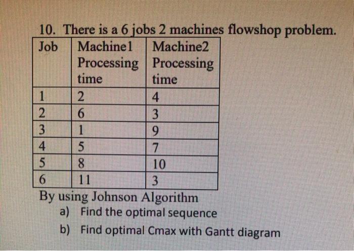 UAWN 10. There is a 6 jobs 2 machines flowshop