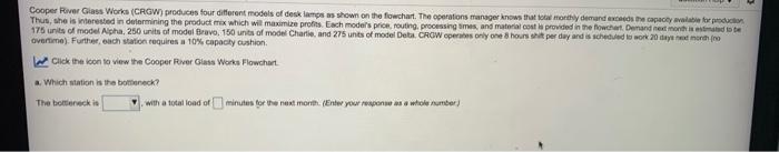 Cooper River Glass Work (CROW) produces four