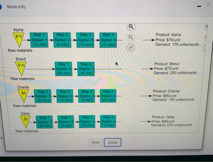 Cooper River Glass Work (CROW) produces four